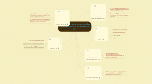 Mind Map: La evolución del cine en Colombia  y  su relación con los valores de hoy