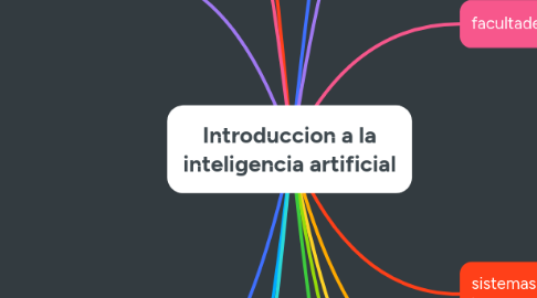 Mind Map: Introduccion a la inteligencia artificial