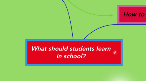 Mind Map: What should students learn in school?
