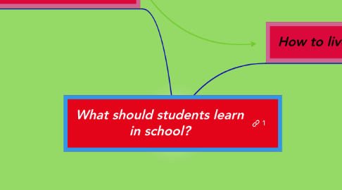 Mind Map: What should students learn in school?