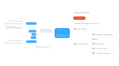 Mind Map: BSI Google Drive PD updated Jan 2016