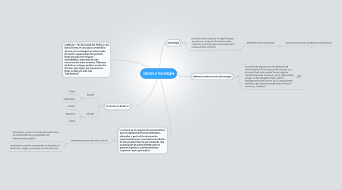 Mind Map: ciencia y tecnología