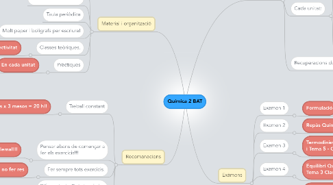 Mind Map: Química 2 BAT