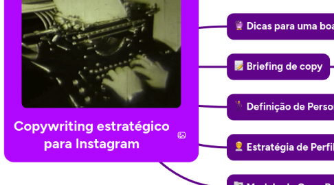 Mind Map: Copywriting estratégico para Instagram