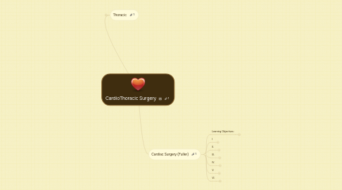 Mind Map: CardioThoracic Surgery