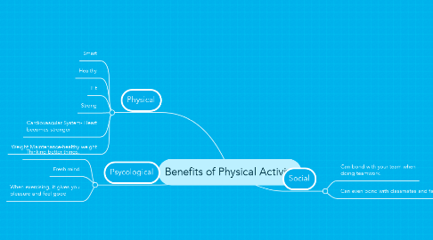 Mind Map: Benefits of Physical Activity