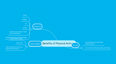 Mind Map: Benefits of Physical Activity