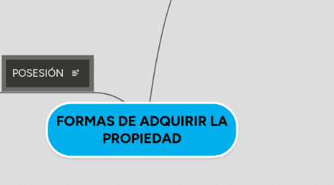 Mind Map: FORMAS DE ADQUIRIR LA PROPIEDAD