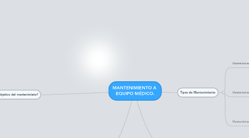 Mind Map: MANTENIMIENTO A EQUIPO MÉDICO.