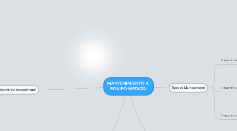 Mind Map: MANTENIMIENTO A  EQUIPO MÉDICO.