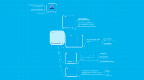 Mind Map: Exoesqueletos