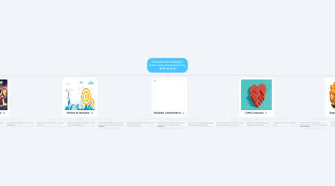 Mind Map: “Disciplina de los Equipos”, Eswin Josue Hernandez Ache, 9614-18-2150