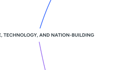 Mind Map: SCIENCE, TECHNOLOGY, AND NATION-BUILDING