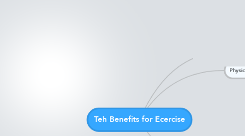 Mind Map: Teh Benefits for Ecercise