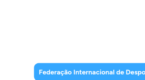 Mind Map: Federação Internacional de Desporto - FID