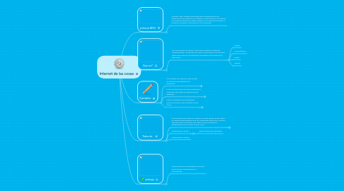 Mind Map: Internet de las cosas