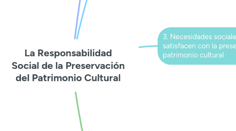 Mind Map: La Responsabilidad Social de la Preservación del Patrimonio Cultural