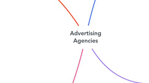 Mind Map: Advertising Agencies
