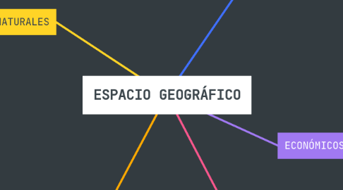 Mind Map: ESPACIO GEOGRÁFICO