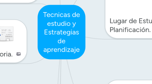 Mind Map: Tecnicas de estudio y Estrategias de aprendizaje