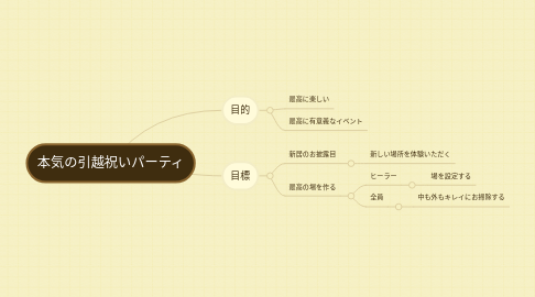 Mind Map: 本気の引越祝いパーティ