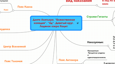 Mind Map: Данте Алигьери. "Божественная комедия". "Ад". Девятый круг. Ледяное озеро Коцит