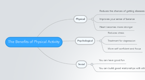 Mind Map: The Benefits of Physical Activity