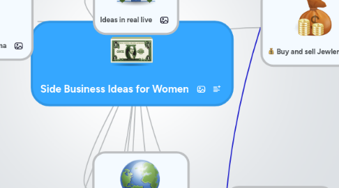 Mind Map: Side Business Ideas for Women