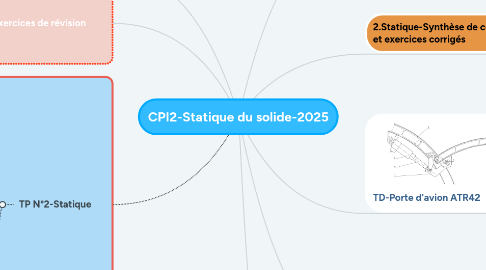 Mind Map: CPI2-Statique du solide-2025