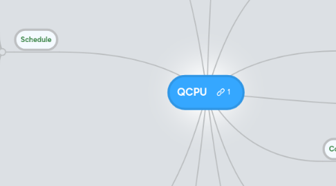 Mind Map: QCPU