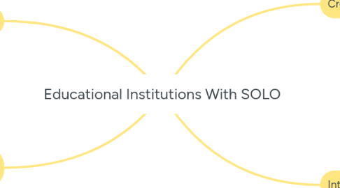Mind Map: Educational Institutions With SOLO
