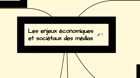 Mind Map: Les enjeux économiques et sociétaux des médias