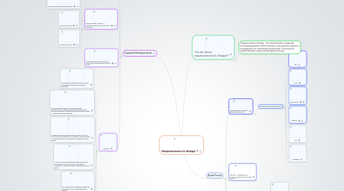 Mind Map: Национальность блюда