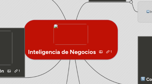 Mind Map: Inteligencia de Negocios