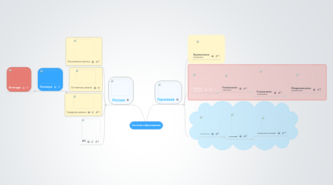 Mind Map: Система образования