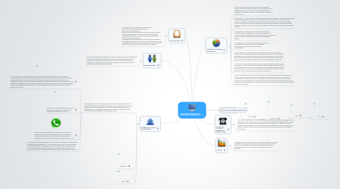 Mind Map: SISTEMA OPERATIVO