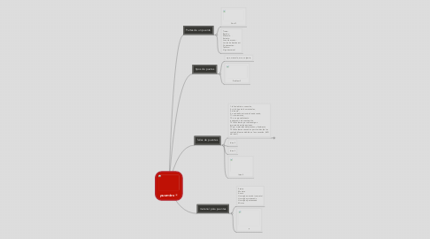 Mind Map: puentes