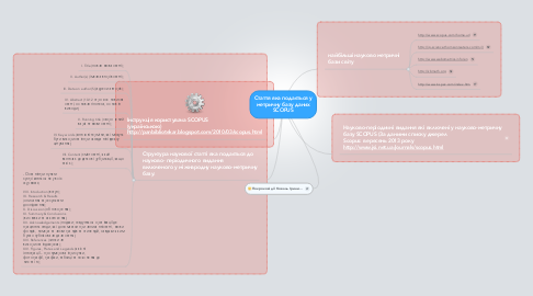 Mind Map: Стаття яка подається у метричну базу даних SCOPUS