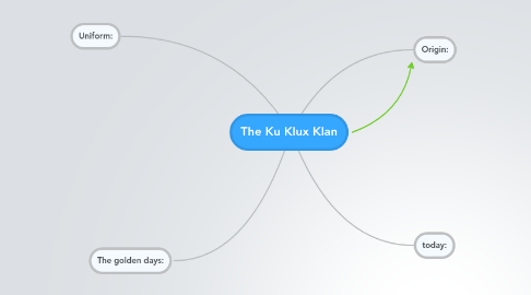 Mind Map: The Ku Klux Klan