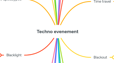 Mind Map: Techno evenement