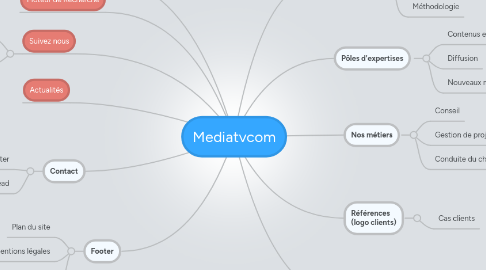 Mind Map: Mediatvcom