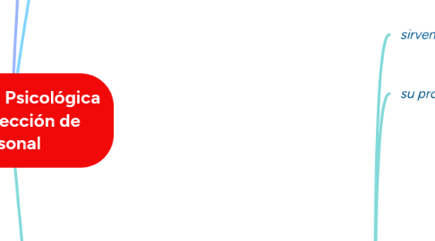 Mind Map: Evaluación Psicológica en la Selección de Personal
