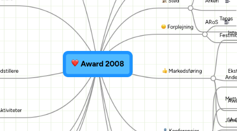 Mind Map: Award 2008