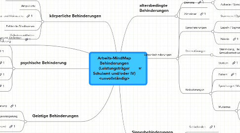 Mind Map: Arbeits-MindMap Behinderungen (Leistungsträger Schulamt und/oder IV) <unvollständig>