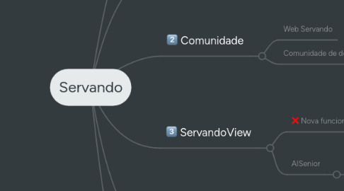 Mind Map: Servando