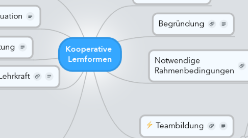 Mind Map: Kooperative  Lernformen