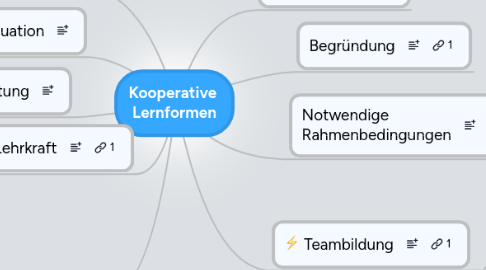 Mind Map: Kooperative  Lernformen