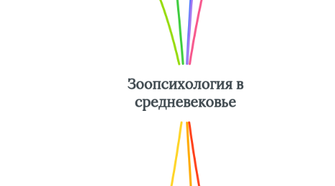 Mind Map: Зоопсихология в средневековье