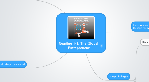 Mind Map: Reading 1-1: The Global Entrepreneur