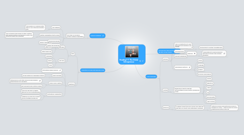 Mind Map: Reading 1-1: The Global Entrepreneur